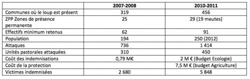 Comparaison-2002-2012