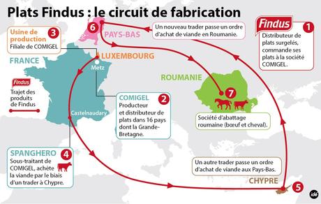 FIL-WEB-Parcours-viande