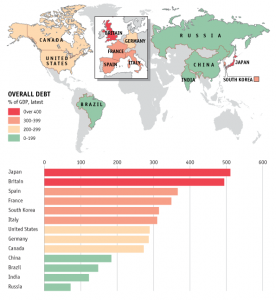 Ces pays qui ont dit non à la dette