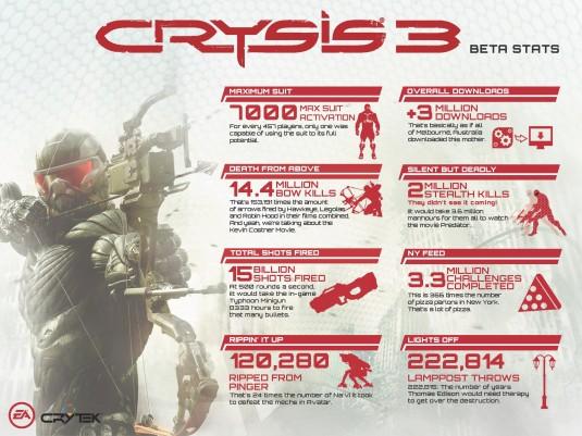 crysis