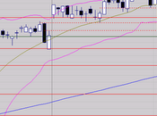 risques sont toujours présents