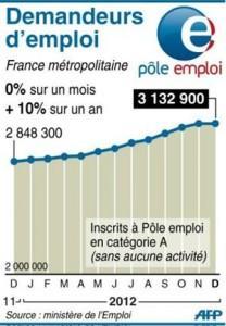 La recherche d’emploi ou buter contre les murs On ne demande pas un emploi, on le cherche !