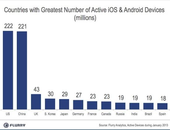 flury classement mobile