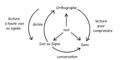 Encore un peu d'orthographe