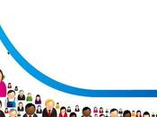 L'innovation technologique, frein pour l'équité sociale?