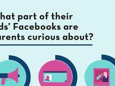Facebook parents espionnent leurs enfants
