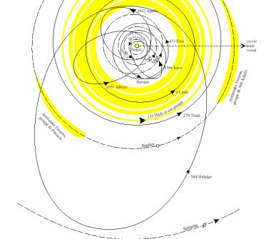  asteroides , meteorites ,cometes ,  effets york et yarkowski