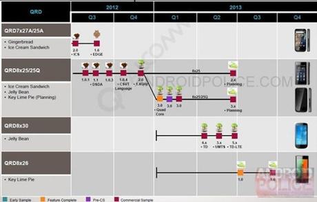 Android 5.0 – Qualcomm annonce Key Lime Pie pour le printemps qualcomm-leaks-q2-android-key-lime-pie-unveiling-1