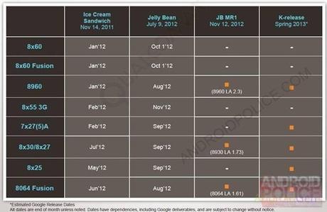 android-5-0-key-lime-pie-coming-in-q2-2013-1_09029401AE00013073