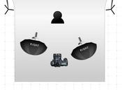 Test matériel Studio Profoto 2eme Partie