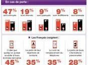 français quatre besoin consulter portable moins fois heure