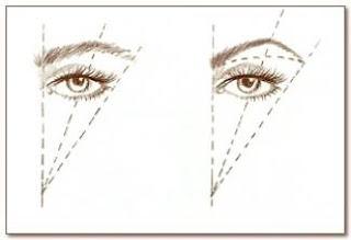 Comment créer une ligne de sourcils parfaite ? - Paperblog