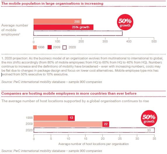 Talents : le monde s'ouvre, la France se ferme