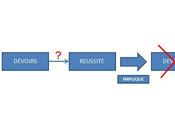 Suppression devoirs scolaires sorcellerie idéologique manipulation