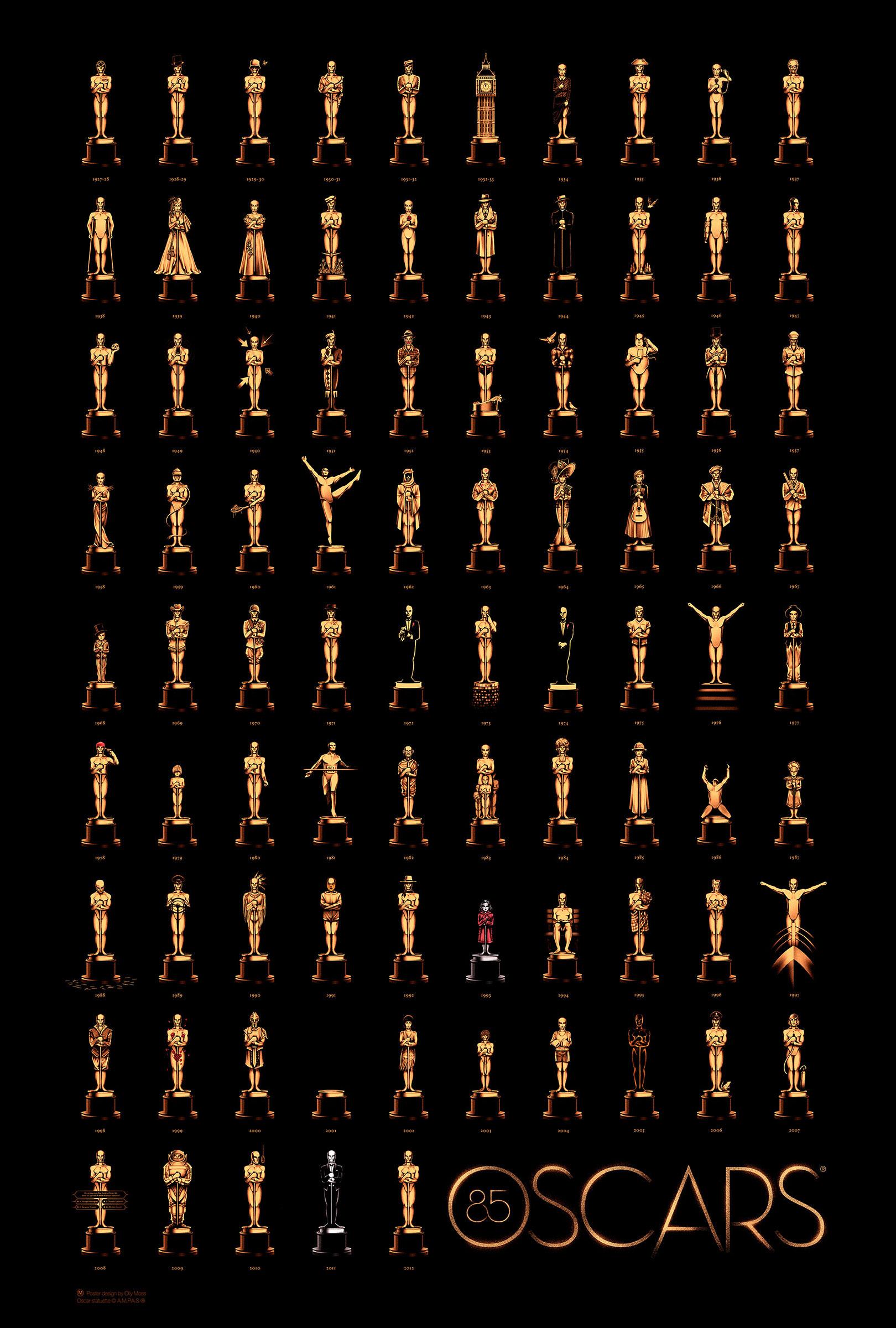 Le Mashup de tous les films Oscarisés depuis 84 ans
