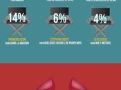 Césars 2013 l’infographie heures cérémonie