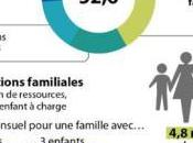 fiscalisation allocations belle connerie
