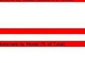 Paranoïa autour ventes l’iPhone