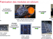 nucléaire contre tous (18) solaire photovoltaique ,R&amp;D