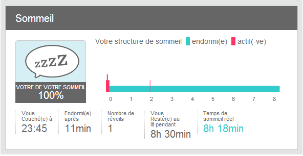 fitbit-sommeil