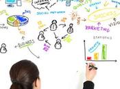 Augmentez visibilité produits votre blog Walkcast Monétiser Blog [Partie