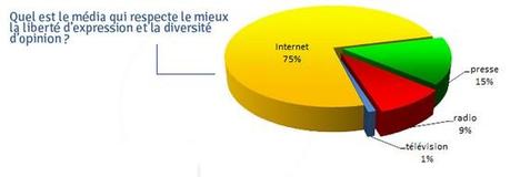 De l'indépendance des journalistes oijm - liberte expression