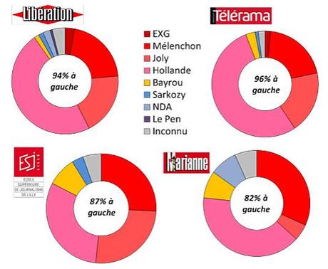 Une presse un tantinet à gauche Une presse un tantinet à gauche