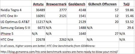 nvidia-benchmarks