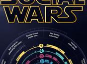 Après Star Wars, Social Wars