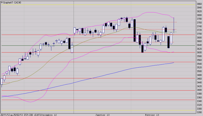 Les acheteurs y ont cru