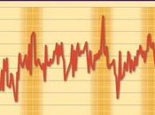 GIEC reconnait sans réchauffement