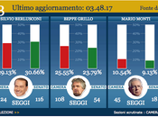 Italiens font bras d'honneur Merkel-Sarkozy