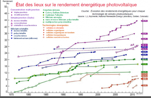 Capture.PNG rendement photovolt.PNG