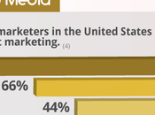 prochaine tendance sociale...