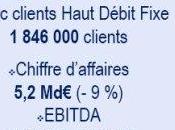 Bouygues Telecom million clients