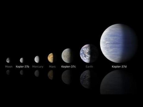 Comparaison des exoplanètes du système Kepler-37 avec la Terre et la Lune