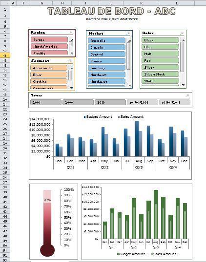 Tableau de bord - slicers