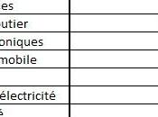 Infrastructures plaie africaine
