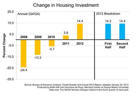 Un grain majeur à venir Investissements immobiliers