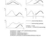 Identification loci risque avec effets partagés cinq troubles psychiatriques majeurs: analyse pangénomique