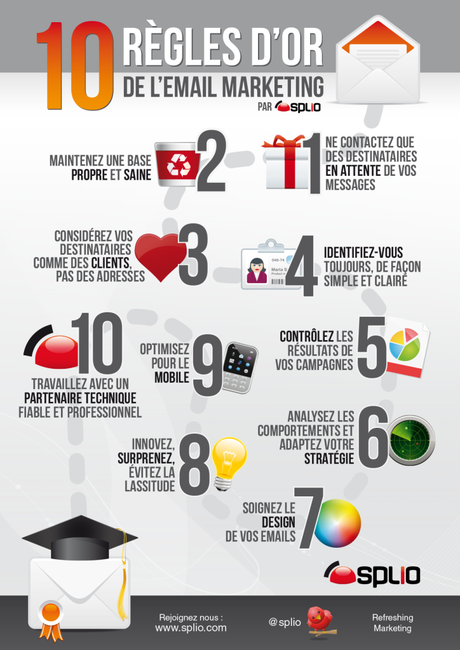 L’e-mailing n’est pas mort! conseils pour campagnes emailing