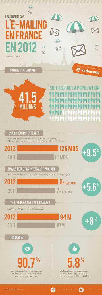 L’e-mailing n’est pas mort! infographie1