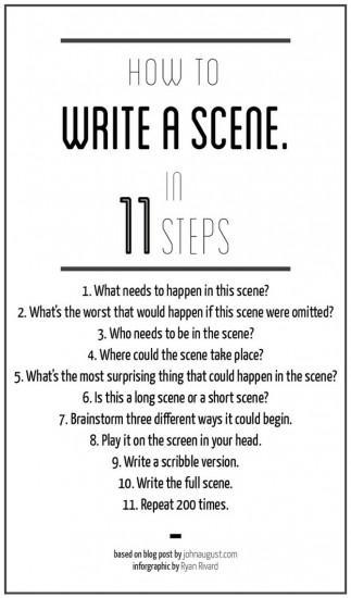 Comment écrire une scène en 11 étapes scene11steps