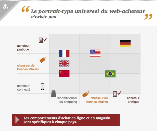 infographie ecommerce