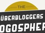 [INFOGRAPHIE] Tout vous vouliez savoir blogosphère