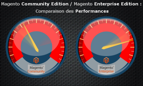 Performances Magento CE / Magento EE