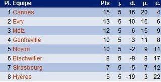 Top 16: 6ème journée du championnat de France d'échecs