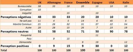L'Europe n'a pas les citoyens qu'elle mérite...