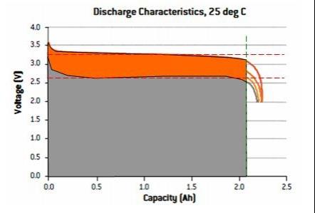 discharge_batteries_25dc_lithium