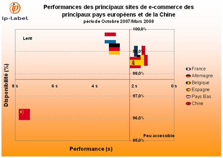 Sites chinois de e-commerce : Des performances contrastées